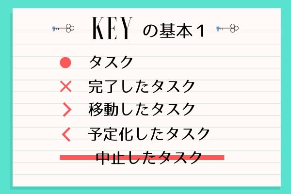 バレッドジャーナルkeyの基本タスクの記号