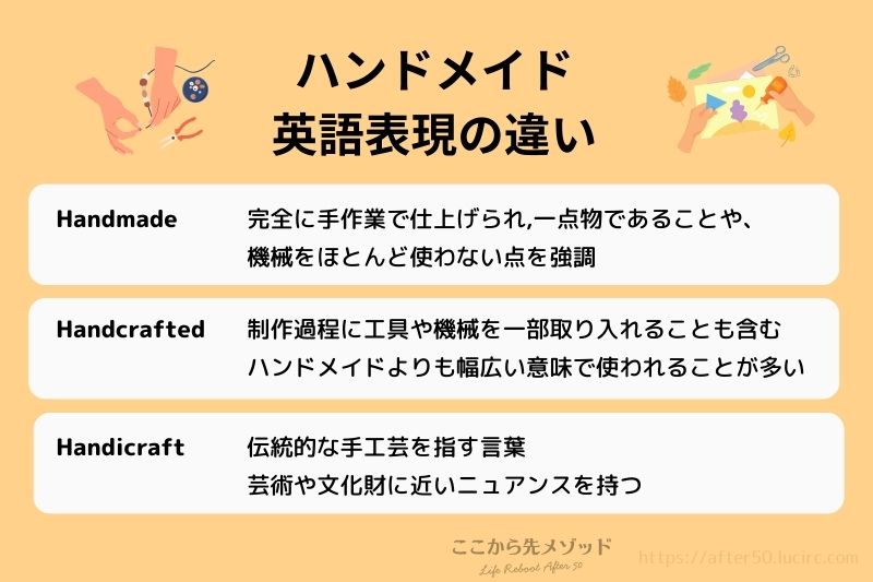 英語表現の違い